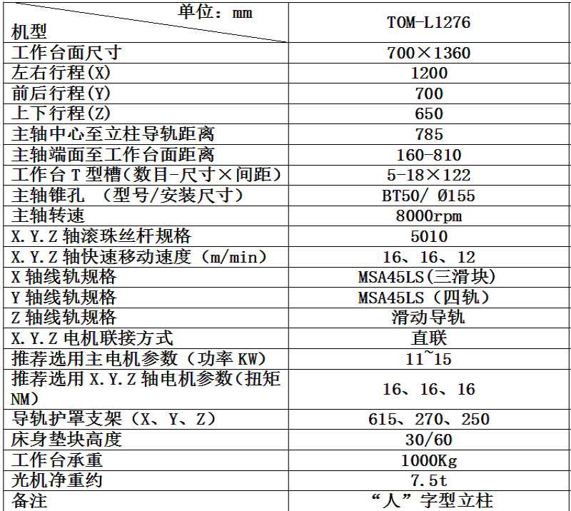 L1276技术参数表.png